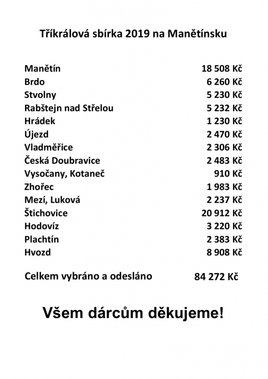 Tříkrálová sbírka 2019
